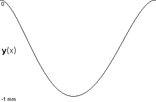 plotcurve